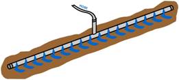 Gravity irrigation diagram
