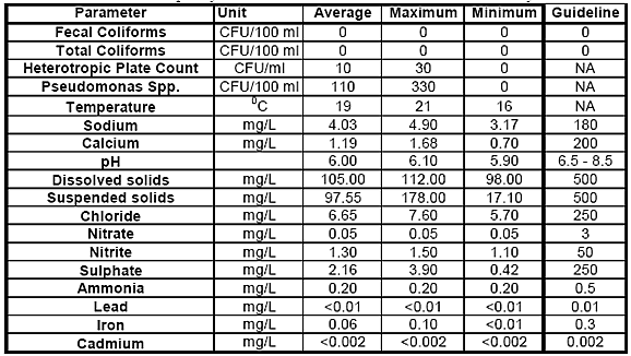 Table 2c